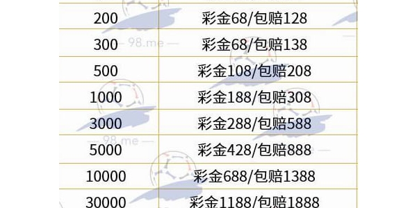 【98体育】注册送18元彩金/首存100送48 1倍流水